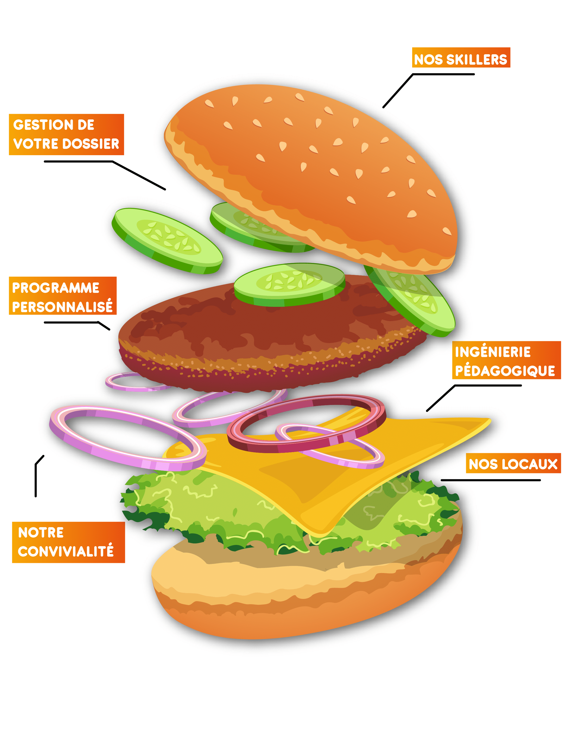 burger Formations Nancy